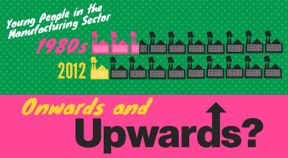 Young people in the manufacturing sector 1980s compared to 2012