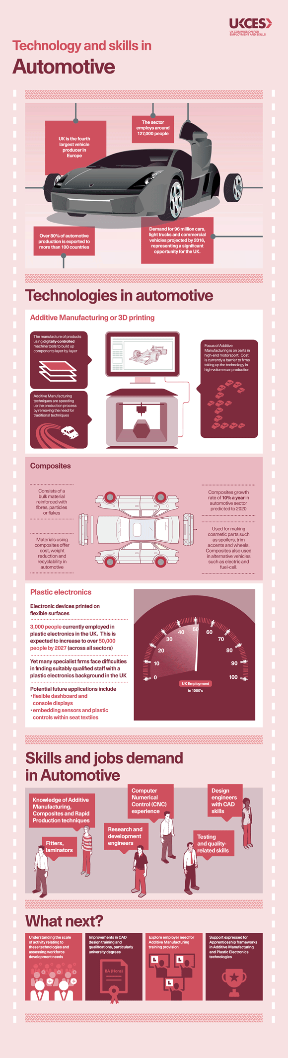 UKCES_Automotive_Infographic_v6