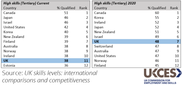 150901 OMM International comparisons v1