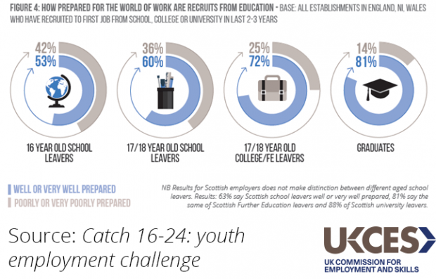 150901 OMM youth employment v1